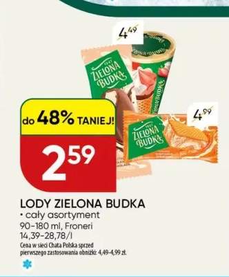 Lody Zielona Budka
